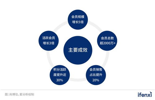 邁向渠道新生態 數字化驅動經銷商核心戰略思維訓練