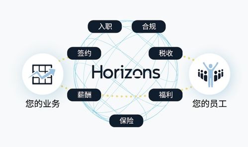 新視野數(shù)字科技與CDP集團(tuán)攜手 加速未來(lái)工作方式轉(zhuǎn)型，重塑全球勞動(dòng)力格局